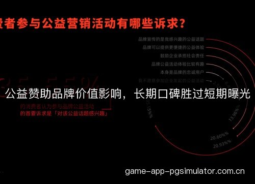 公益赞助品牌价值影响，长期口碑胜过短期曝光